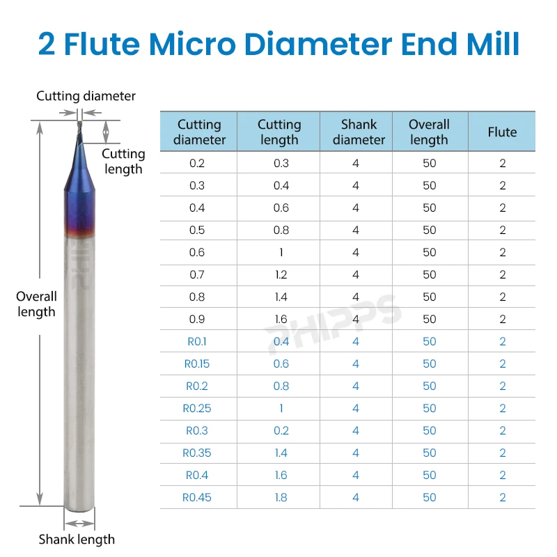 carbide micro end mills