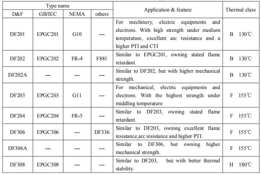 FR5 Sheet  Epoxy Glass Fiber Flame-Retardant Sheet-NEMA