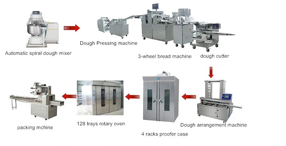 Full Set Industrial Pastry Equipment - Efficient Baking