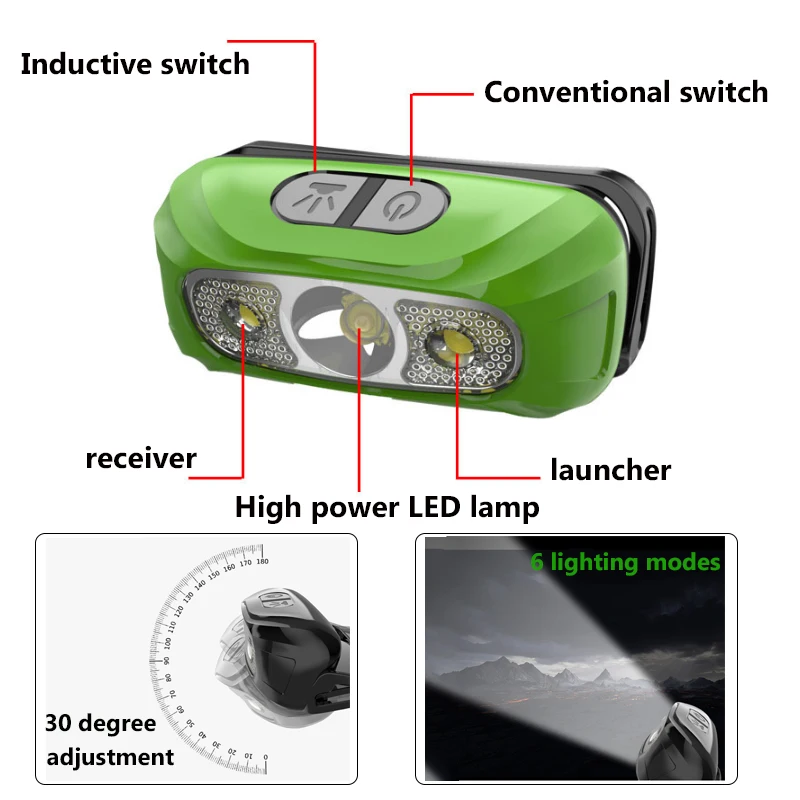Mini Rechargeable Powerful Sensor Headlamp Fishing Camping USB Head Flashlight COB LED Head Light Torch Headlights Front Lantern