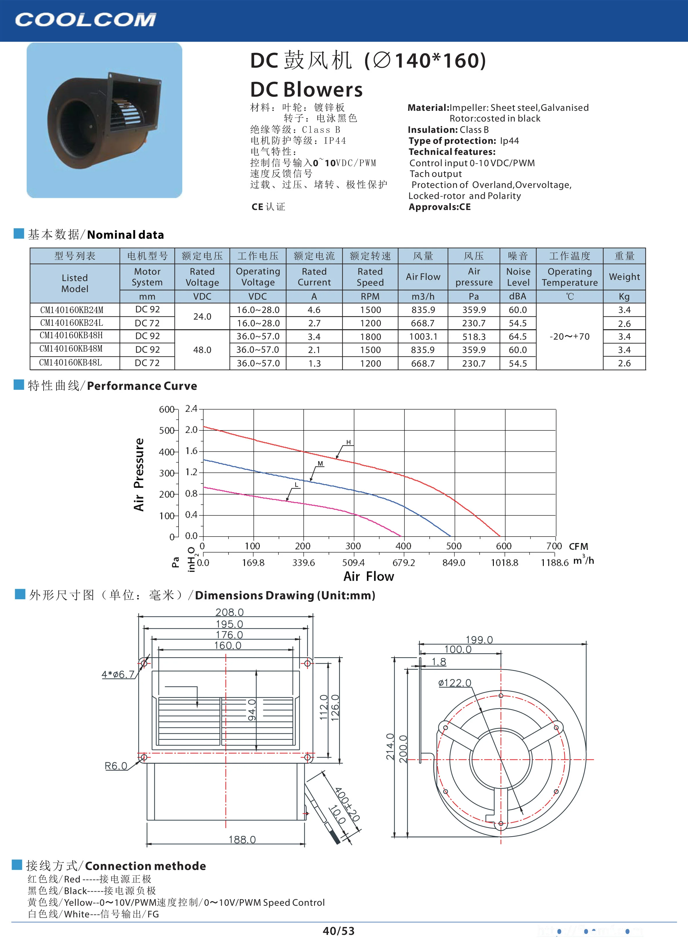 Inlet Centrifugal Air Blower, COOLCOM, 140160 - detail 2