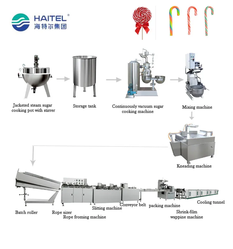 Fully Automatic Rainbow Swirl Lollipops Candy Making Machine With Ce ...