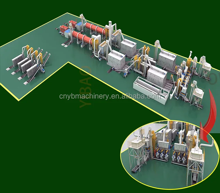 Yibao Cat Litter Pellet Machine Biomass Pellet Production Line ...