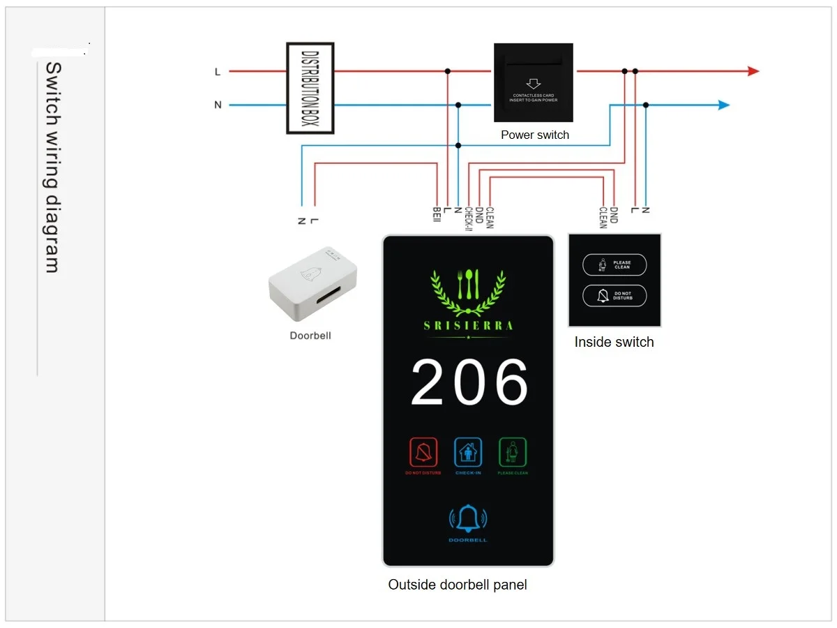 Electronic Hotel Room Number Panel with Five in One Hotel Doorplate Do Not Disturb Make up Room and Bell