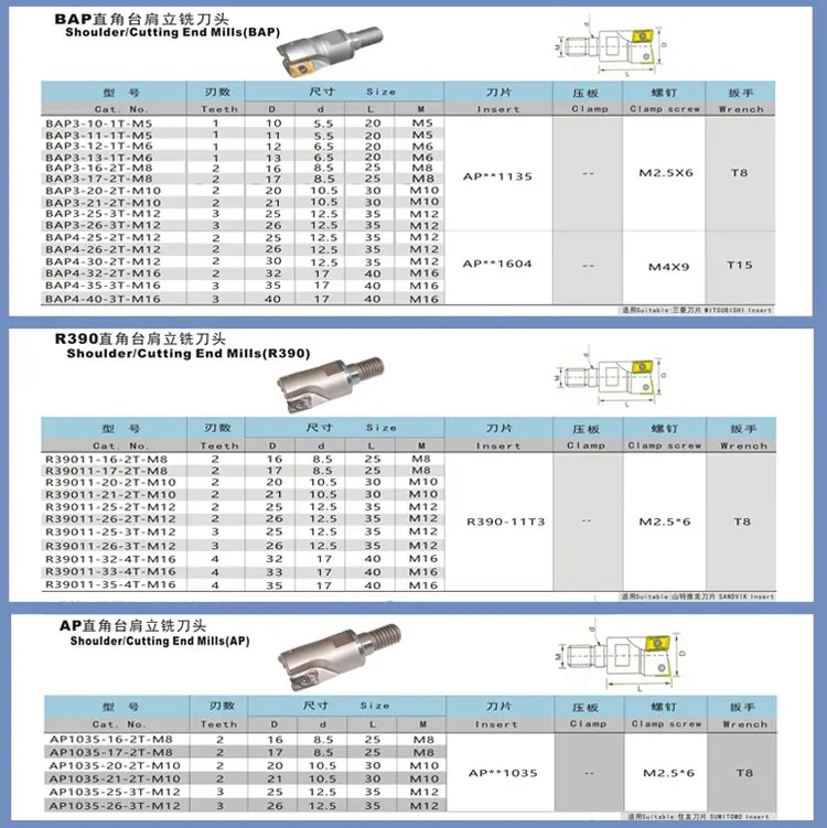 Interchangeable Boring Cutter Boring Head For Milling Machining Bap3-26 ...