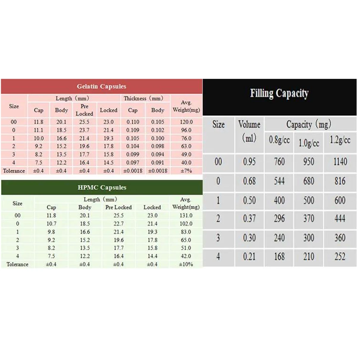 Зеленые и белые твердые пустые желатиновые капсулы для дополнения порошковой