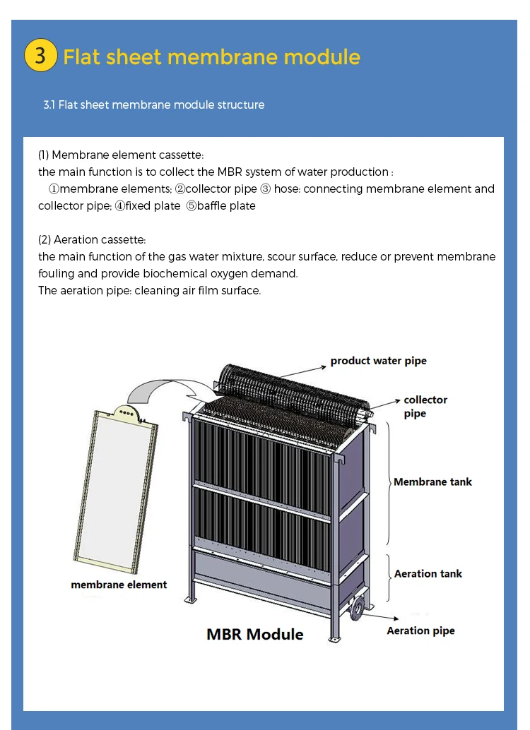 Jhm Xpm-100 Mbr Plate Flat Sheet Membrane Module - Buy Mbr Flat Sheet ...