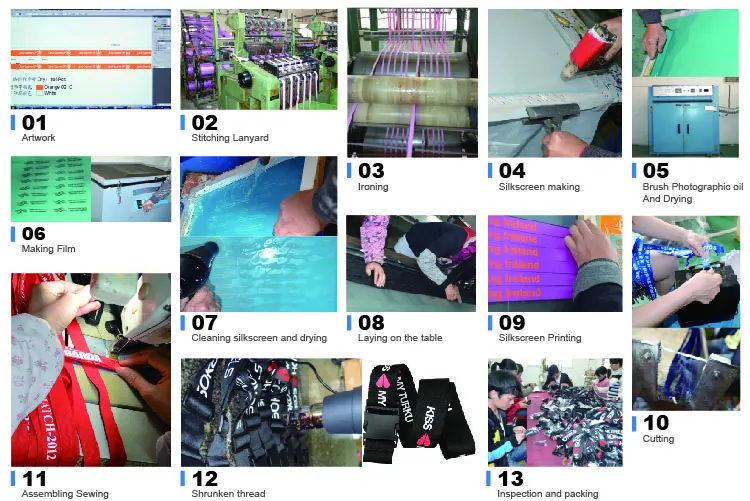 Lanyard Process