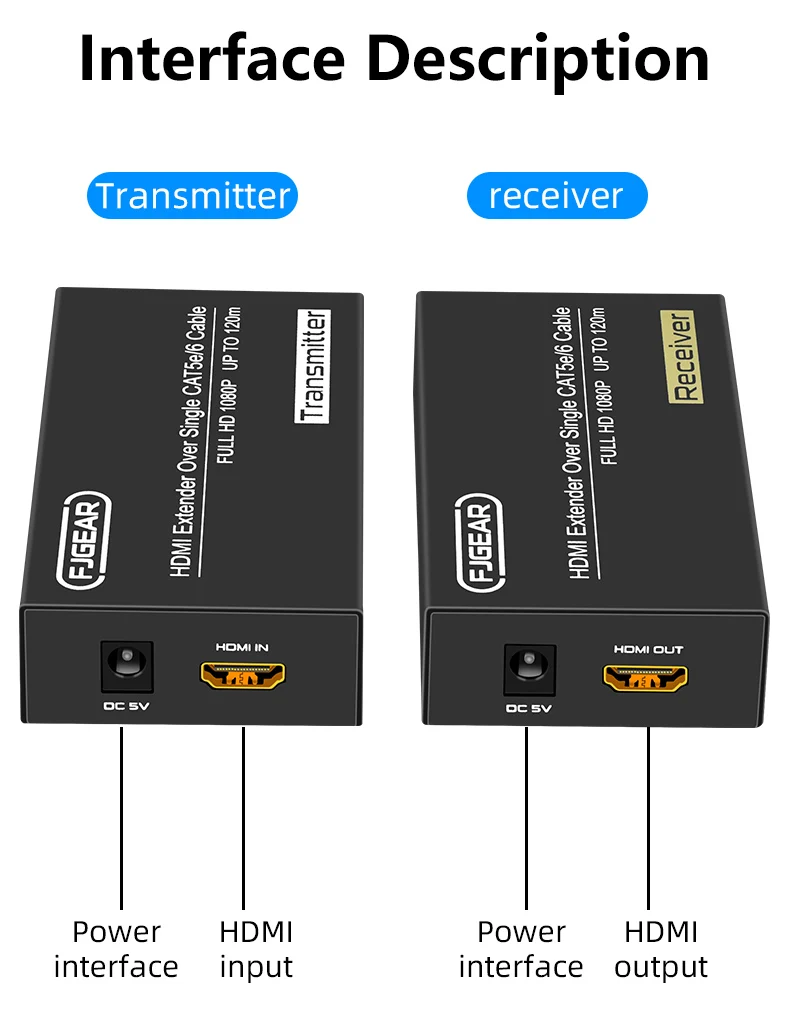 1080p Hdmi Extender One To Many Rx Hdmi Transmitter Receiver Over Ip
