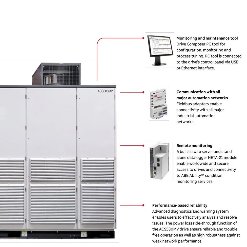 A B B MEDIUM VOLTAGE AC DRIVES 3.3kv to 11kv 200kw to 6300kw ACS580MV