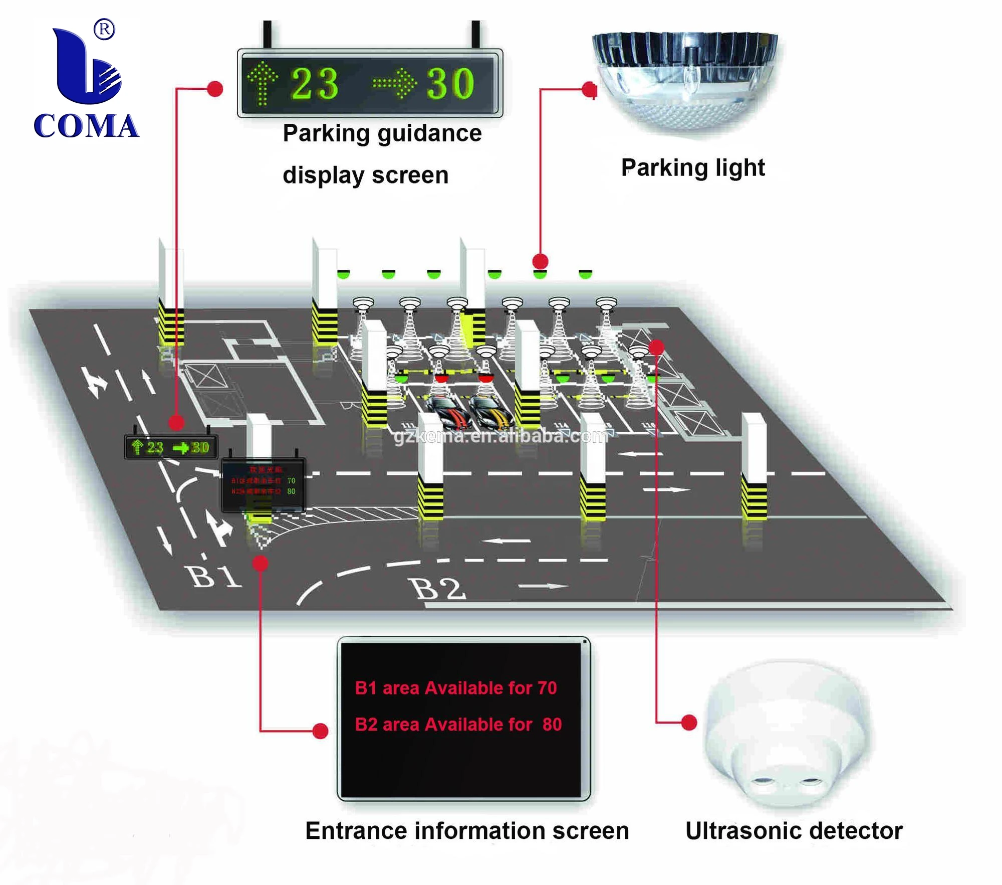 Ultrasonic Parking Sensor Guidance System for Basement Parking