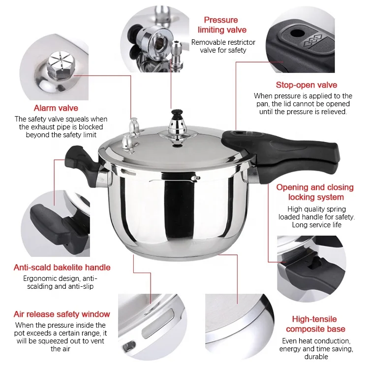 Pressure Cooker Accessories, Limiting Relief Valve