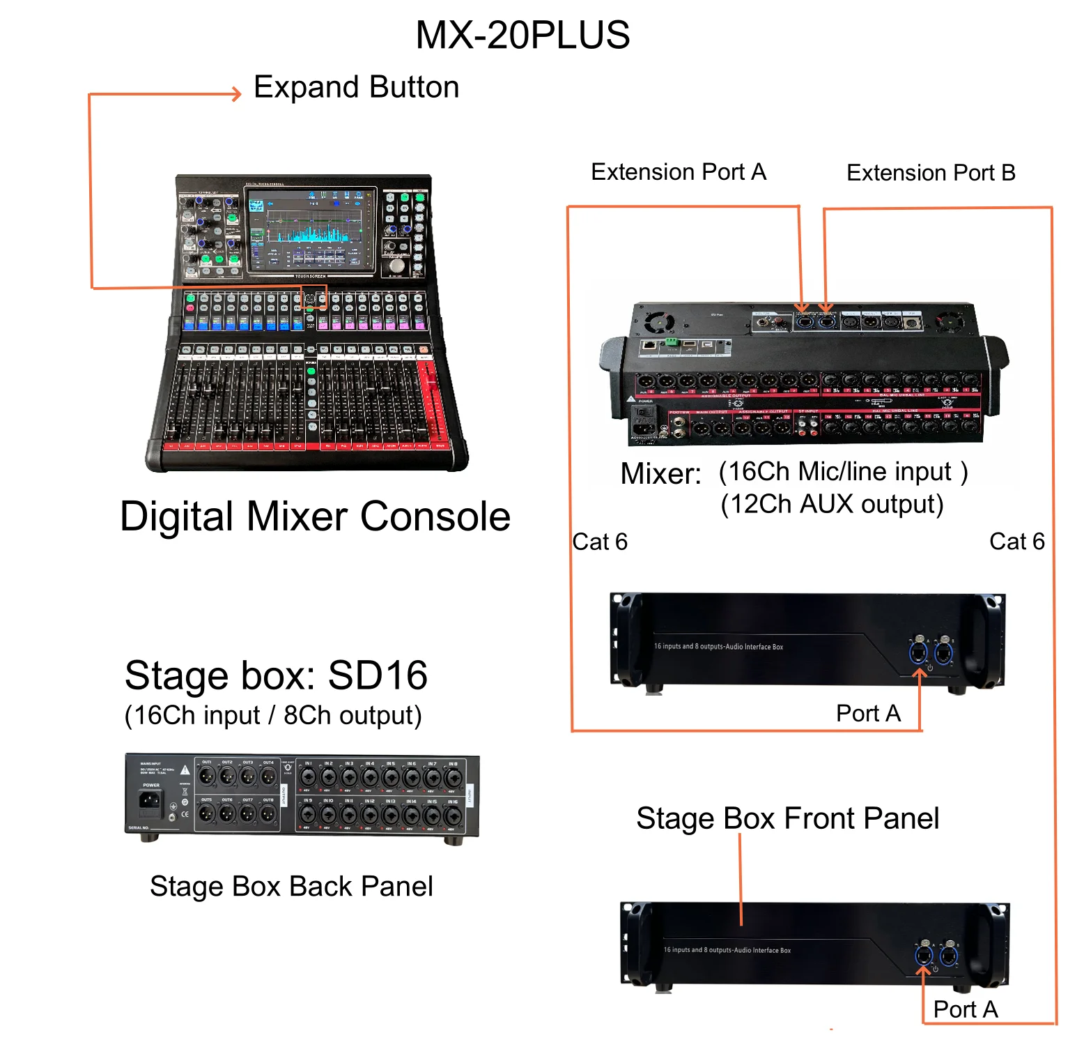 Oem Mx-20plus 20-channel Digital Mixer Console With Multi