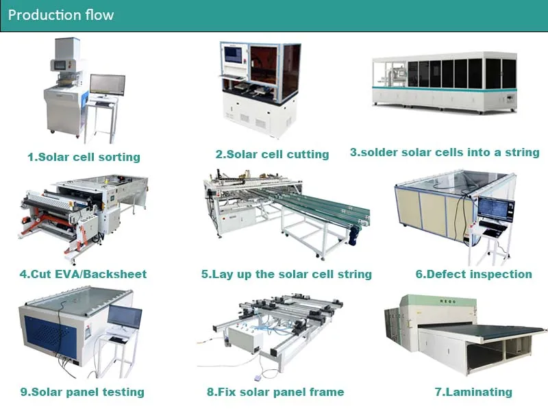 Reoo Solar REOO Solar Panel Manufacturing Line - 10MW to 50MW Capacity
