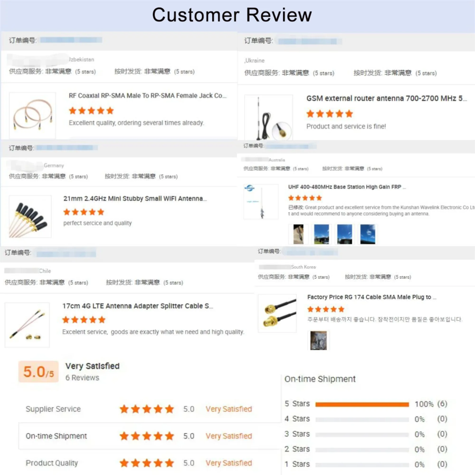 Factory Price External Mini GSM GPS WIFI 4G LTE Antena 2x2 Mimo Combo Gnss GPS Antenna for Car Truck SMA Male Connector