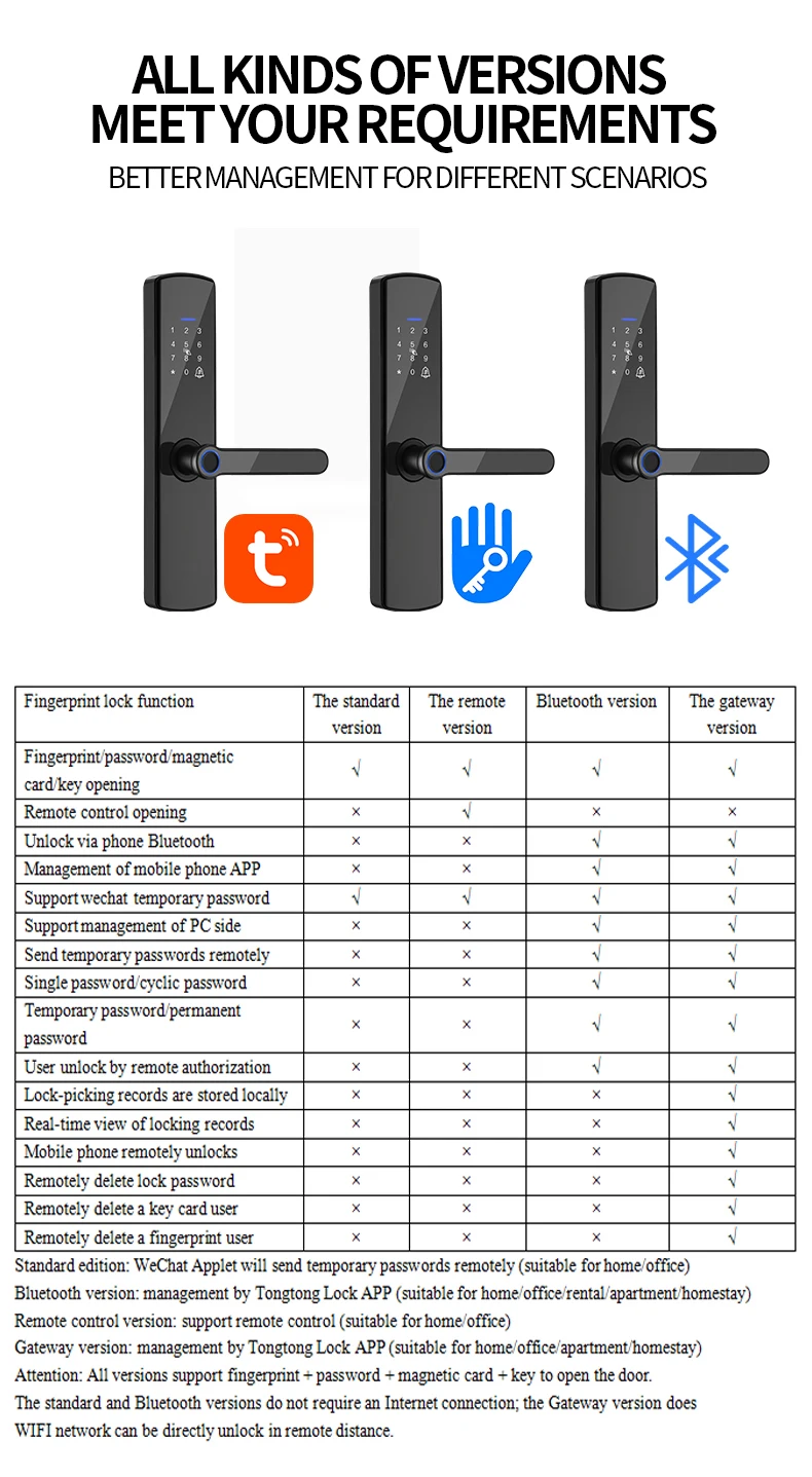 Умный домашний мобильный телефон Tuya BLE, смарт-замок, пароль, карта,  БЕСКЛЮЧЕВОЙ, TTlock, биометрические, со сканером отпечатков пальцев,  смарт-цифровой дверной замок| Alibaba.com