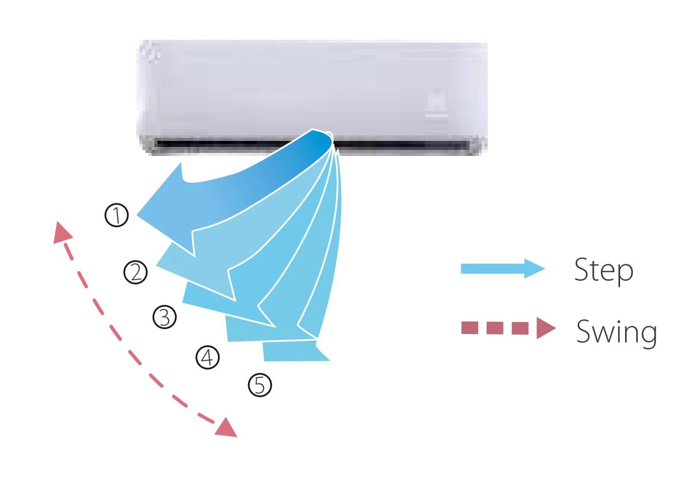 Control Smart Air Conditioner, Wall, 220-240v 50, 2.4Kw-10Kw - detail 32