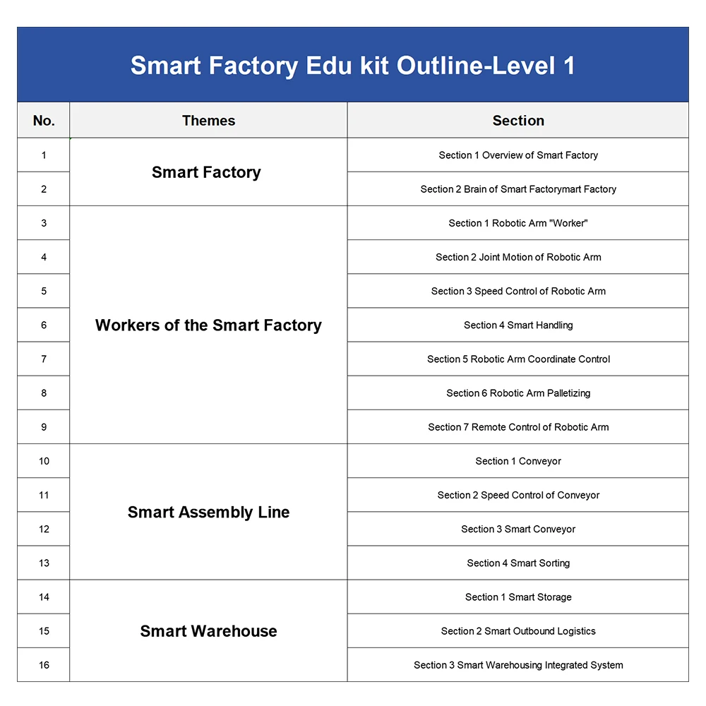 ACEBOTT IOT Smart Robotic Arm Sorting ESP32 Programming DIY Kit ...