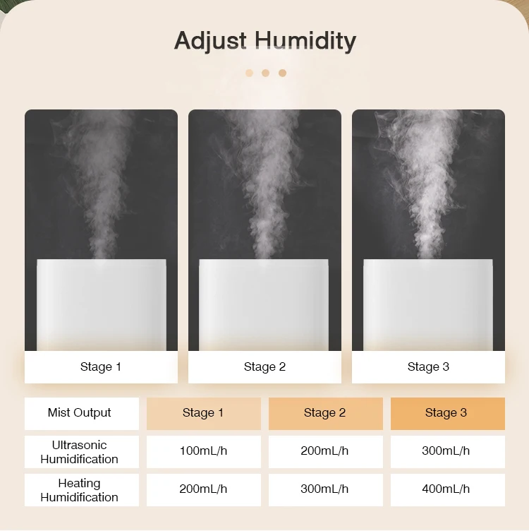RUNAL 4L Cool Mist Humidificateur Umidificador De Ar 60 Degree Heating  Smart Ultrasonic Air Humidifier for Bedroom
