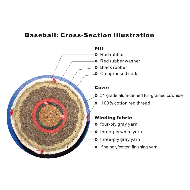 Custom 9 Inch Blank Bulk Leather Baseball Gear Equipment Fluorescence