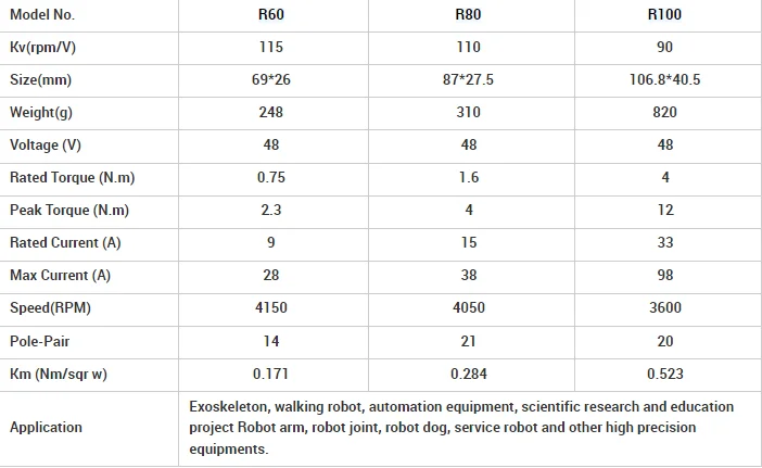 T-motor R60 R80 R100 Special Heat Dissipation Design Bldc Brushless Dc ...