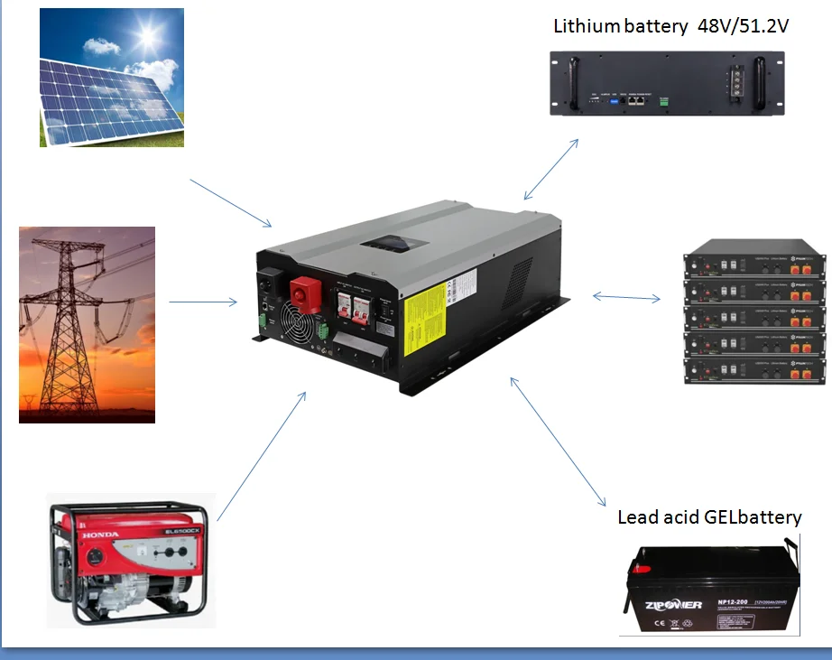 Usa Off Grid Split Phase Inverter 10kw Hybrid Solar Automatic Power