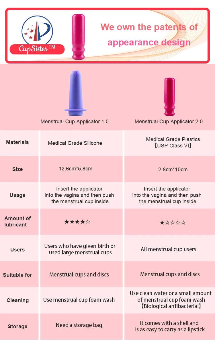Furuize New Design Menstrual Cup Applicator Tool Easy Use Applicator