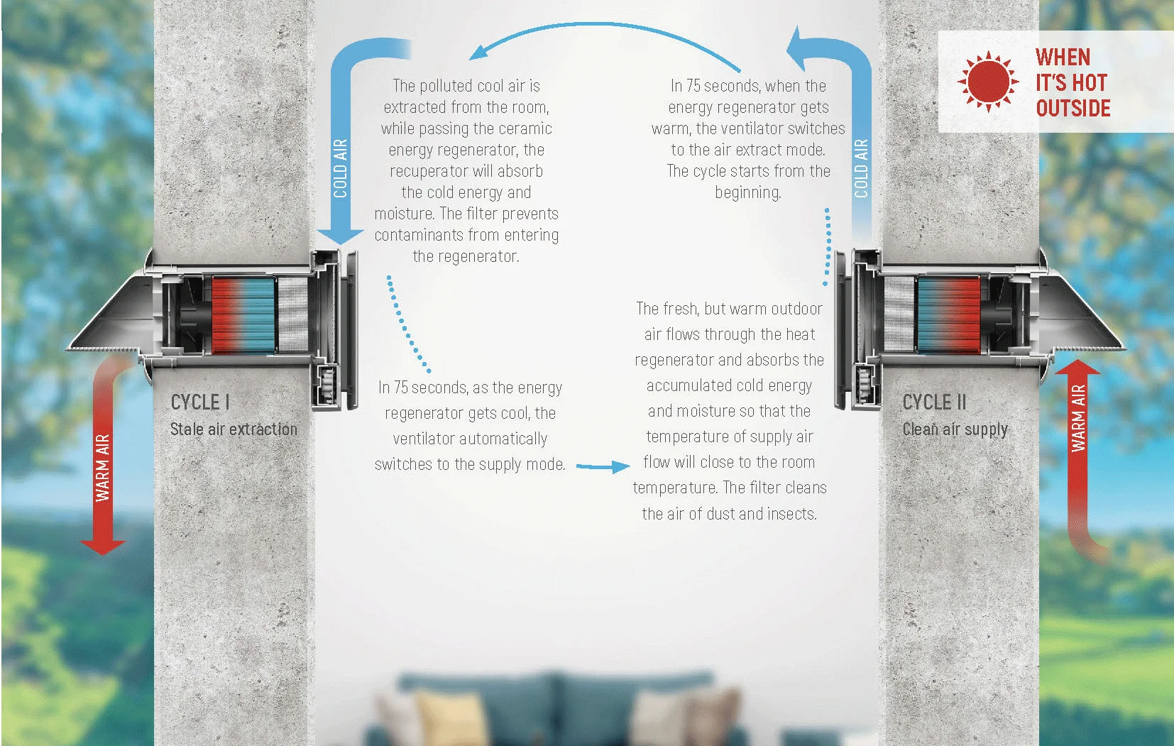 Single Room Erv Air Recuperator Energy Recovery Ventilator Ventilation ...