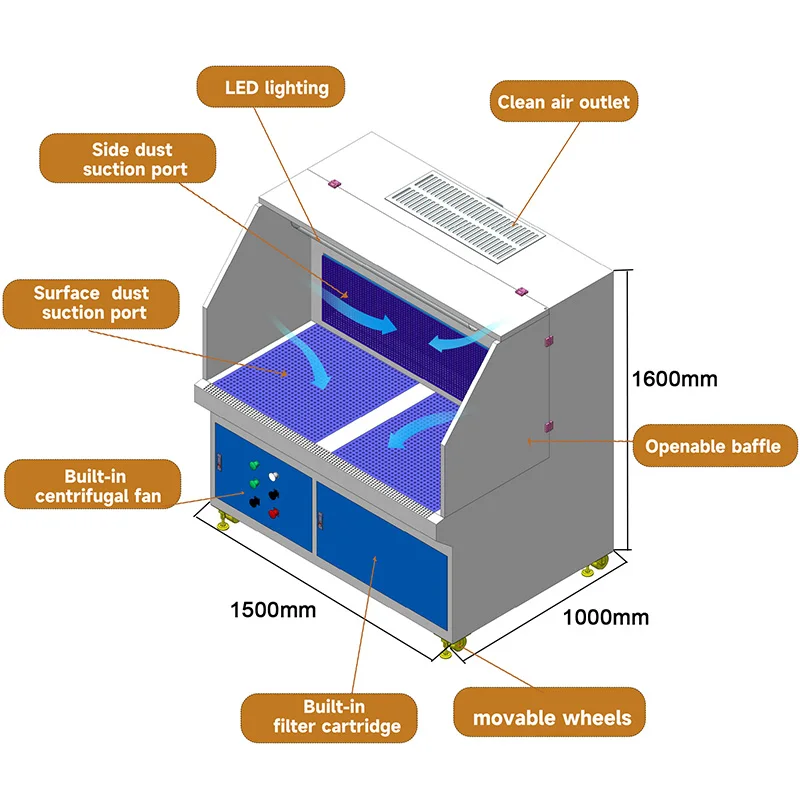 New Dust Extraction Table  Grinding Bench with Extraction for Valve Manufacturing Valve Body Sealing Surface Grinding