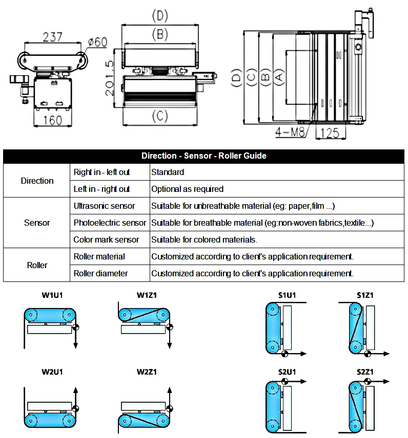 Specifications