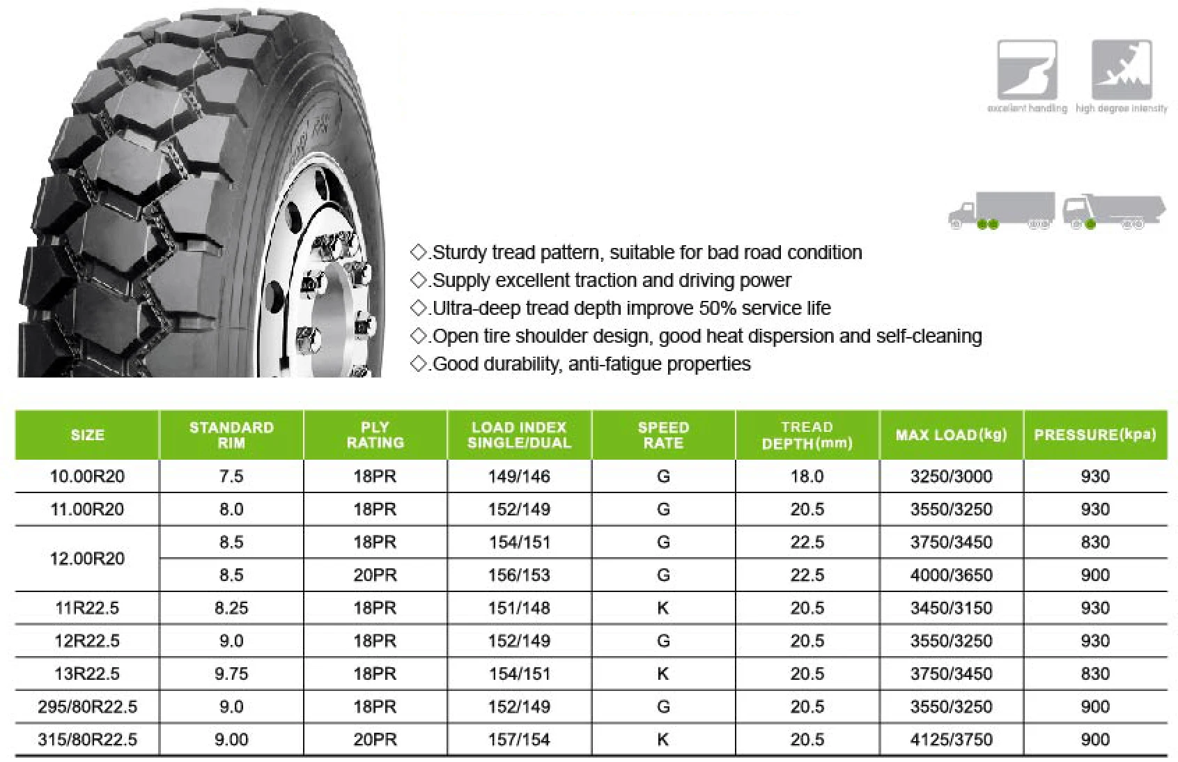 22pr 12.00r20 Off Road Traction Wheel Dump Truck Tyre 1200r20 22ply ...