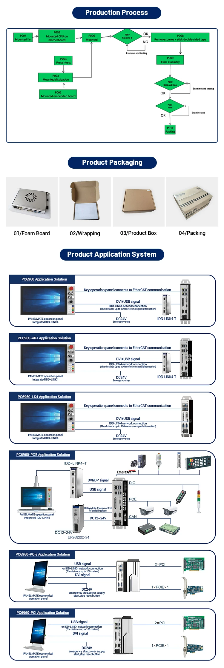 Industrial Automation Wall Mount Modular Embedded Box PC