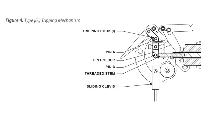 FISHER JEQ Slam-Shut Valves - Reliable Pressure Regulation