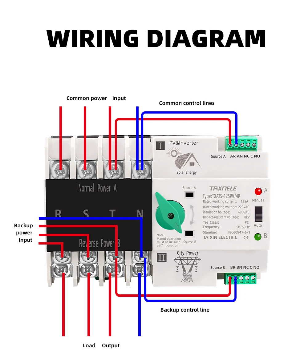 Din Rail 4p Ats Pv Inverter Dual Power Automatic Transfer Selector ...