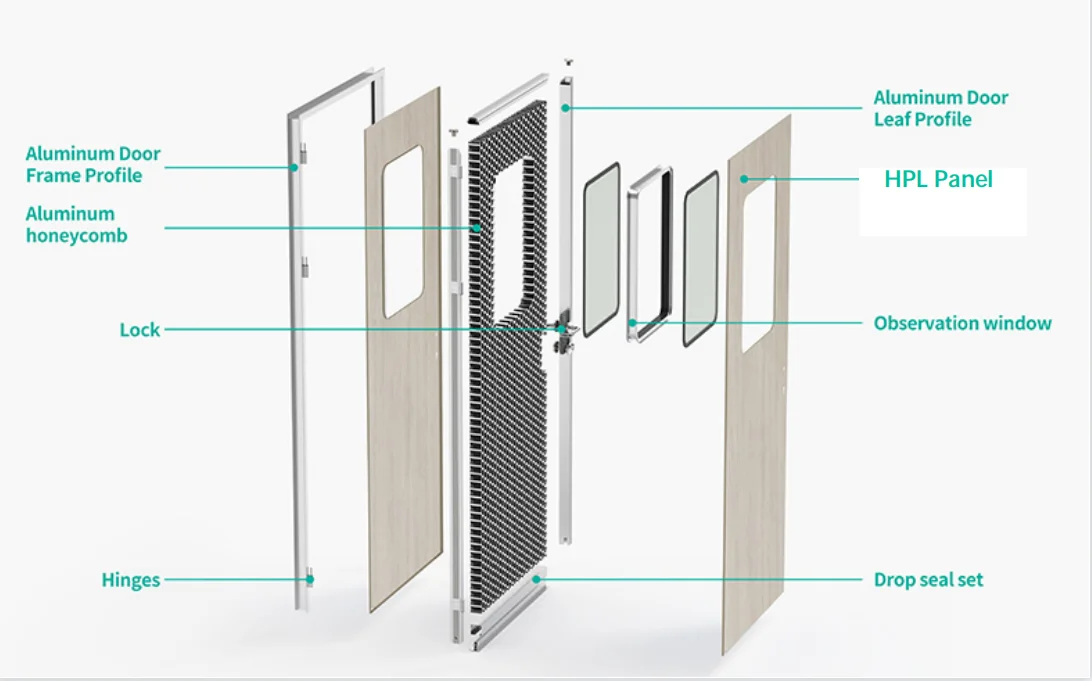 China Customized Modern Design Hygienic Hinged GRP Doors Single Double ...