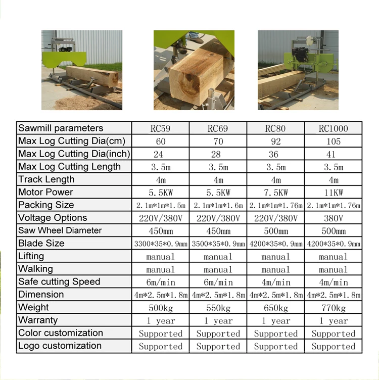 Rcm Best Selling Portable Sawmill Diesel Wood Band Saw Machine Sliding