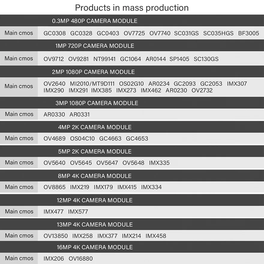 2MP 1080P HDR 3D Depth Infrared Binocular Camera Module for Face