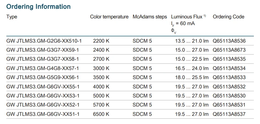Middle Power 2835 3V 90mA 0.2W GW JTLMS3.GM LED Chip 3500K CRI97 GW JTLMS3.GM-G5G9-XX56-1