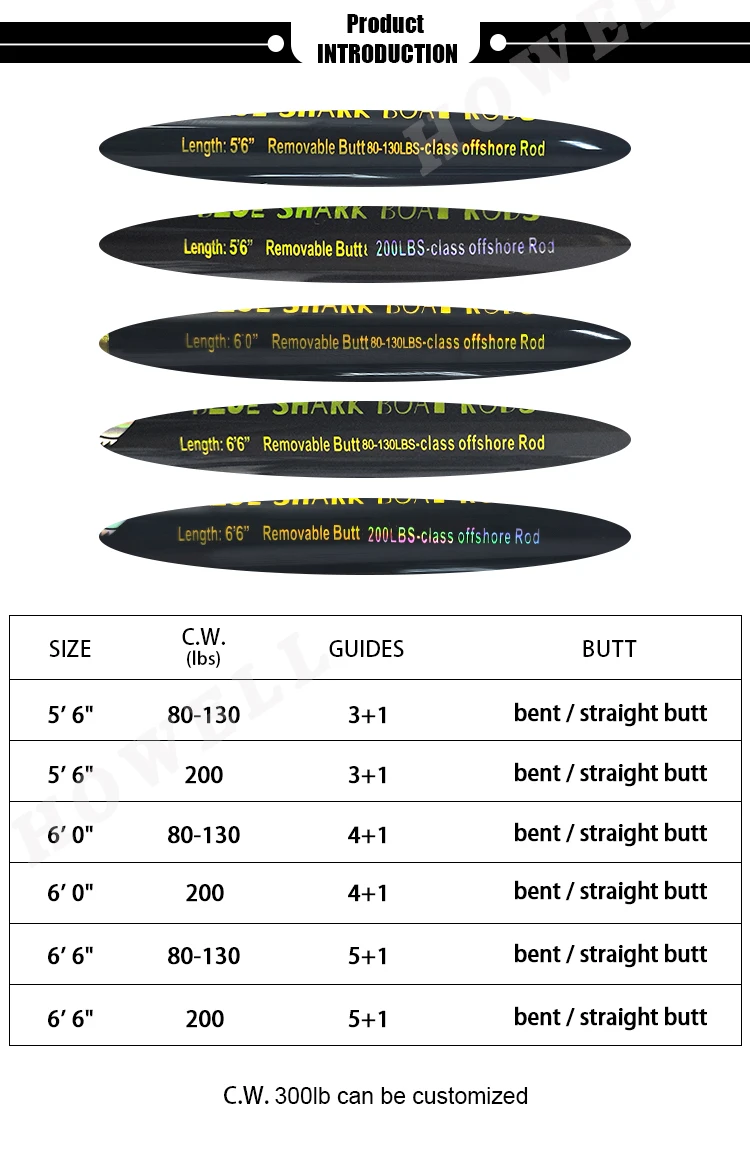 Trolling Rods for Big Game Fishing - 130lb to 200lb Power