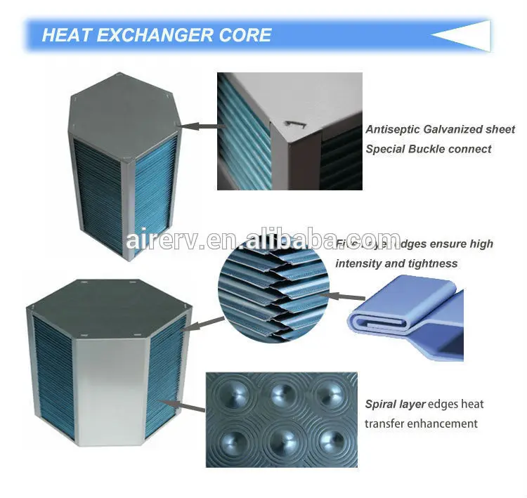 Hrv core