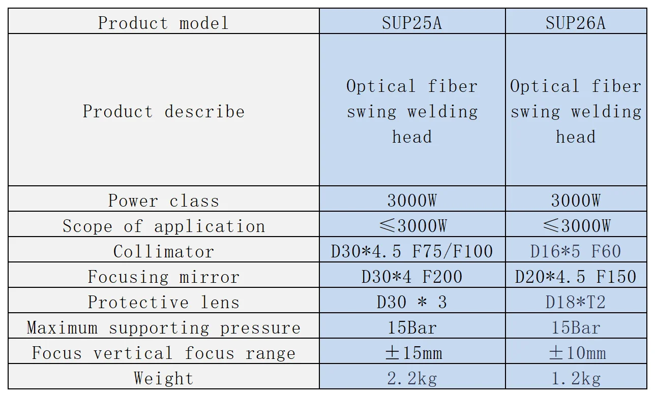 Original Super SUP25A Optical Fiber Swing Welding Head Handheld Laser Welding Gun for Fiber Laser Welding Machine New Condition