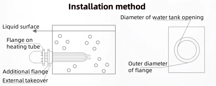 Proof Flanged Immersion Heater, Stainless, Steel - detail 6