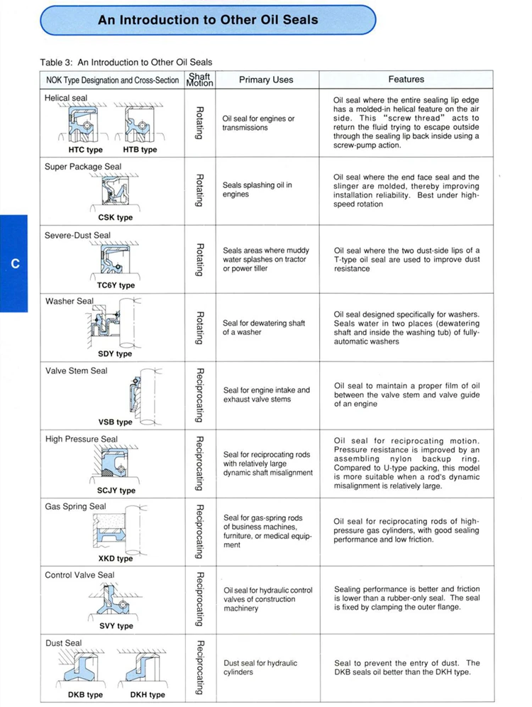 Standard Mg Type Japan Original N O K Nbr Fkm Shaft Mg Fabric Oil Seal
