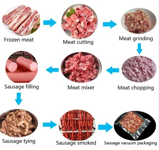 Пневматический наполнитель и машина для набивки электрическая мясорубка гидравлический вакуумный колбасы