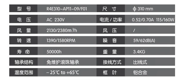 Original Centrifugal fan R4E310-AP11-09/F01 230V 115/160W 1390/1580RPM FFU Purification fan laminar flow hood