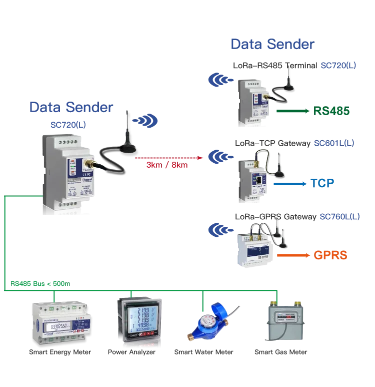 Sc720 Lora Rs485 Wireless Transparent Data Converter Iot Transceiver ...