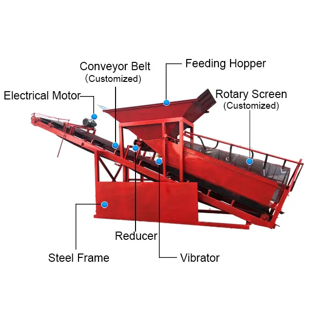 Direct Factory Supply Large and Small Moving Drum Sand Machine Economical Vibrating Screen