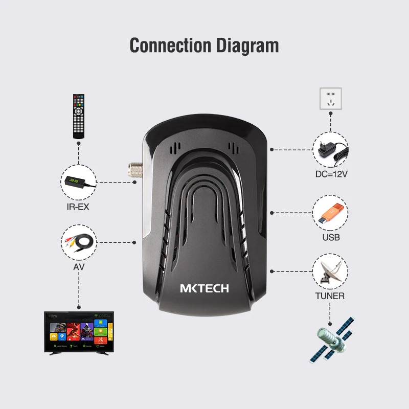 Спутниковый Ресивер Fta s02, телеприставка, спутниковый ресивер Hevc H265, Wi-Fi ресивер для ТВ, Hd телеприставка