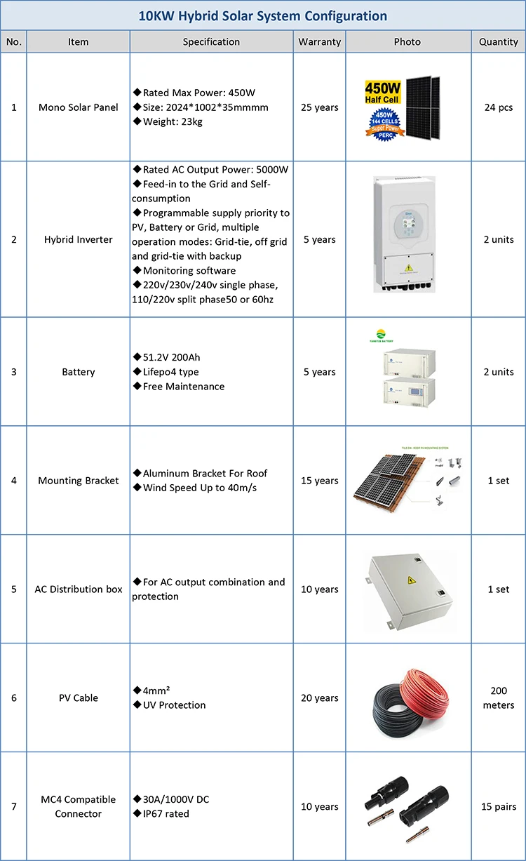 Complete Set Solar Energy Power Storage System 5000W 3KW 6KW 8KW 10KW ...