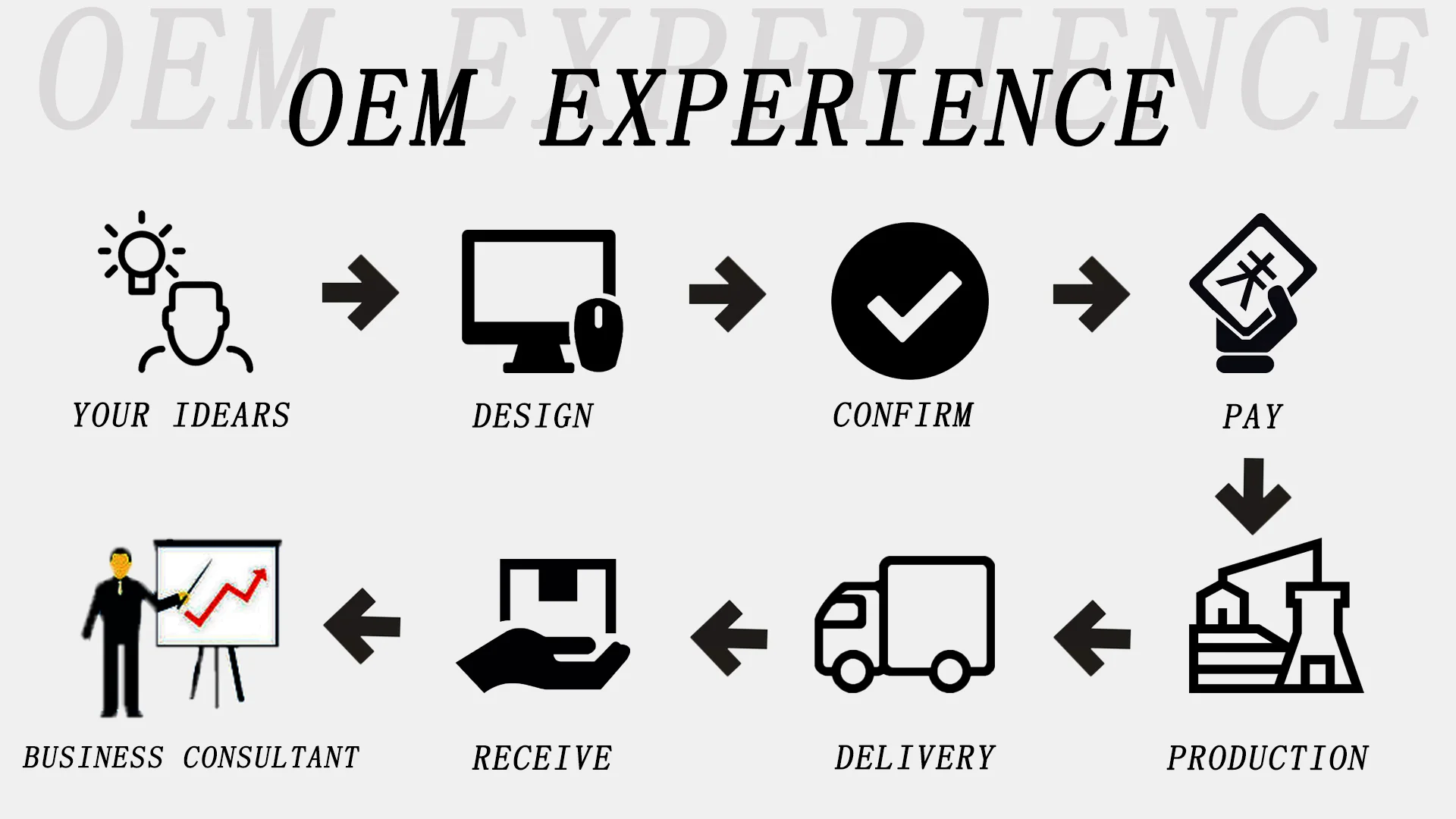 New Luxury Makeup Tools Sets Kits Custom Logo Wholesale Makeup Brush Set With Bag High Quality